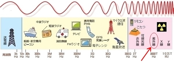 有害周波数2.jpg