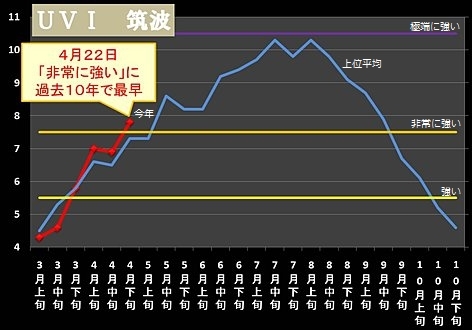 紫外線2015.jpg
