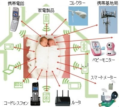 まだ抵抗力のない、赤ちゃんを取り巻く、電磁汚染