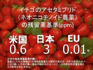 禁止されている国もある農薬ネオニコチノイド