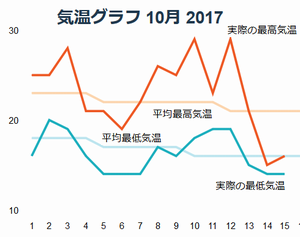 2017-10東京.png