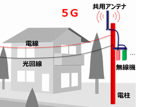 「電柱に5G基地局を」東電やKDDIソフトバンク、楽天が実験