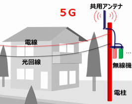 「電柱に5G基地局を」東電やKDDIソフトバンク、楽天が実験