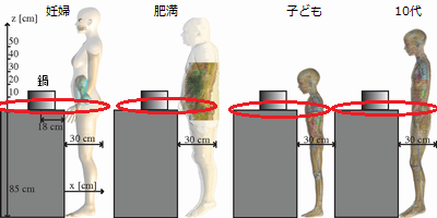 IHクッキングヒーターの磁場と人体