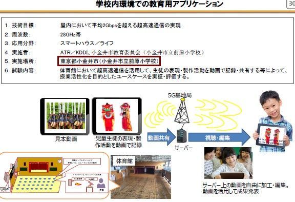 小学校に5G