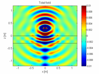 Dipole.gif