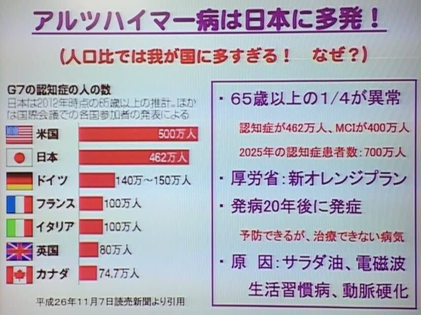 アルツハイマー多発