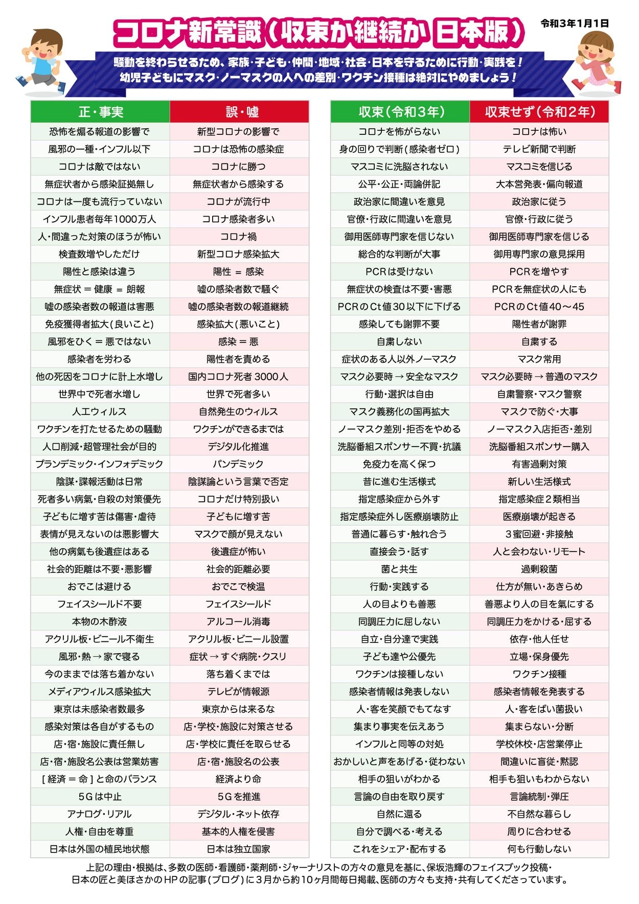 コロナ正誤.jpg