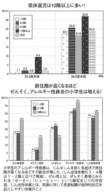 タワマン低体温.jpg