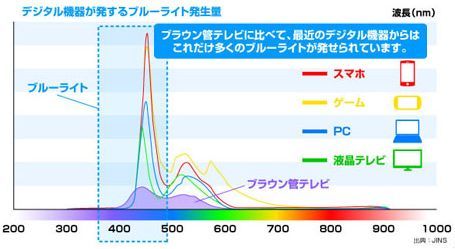 デジタル機器のブルーライト.jpg