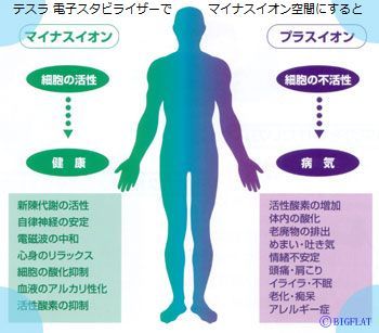 マイナスイオン効果