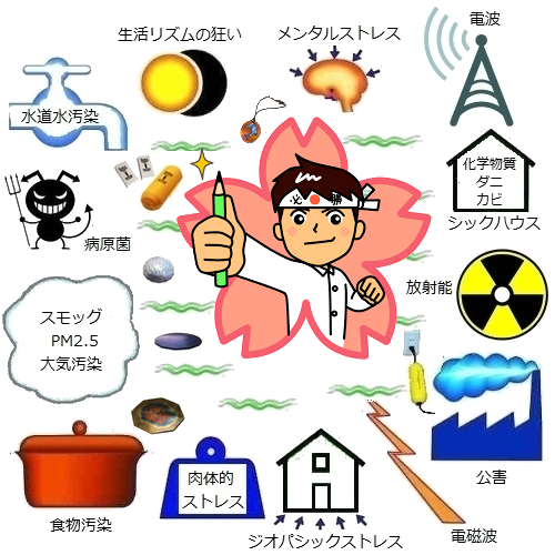 受験生coherent-environment.png