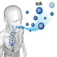 塩素ガス (2).jpg