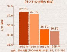 子供の体温時代別比較表.jpg