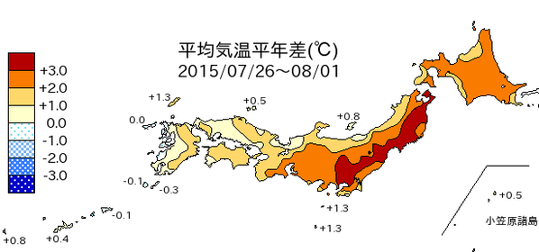 平均気温差