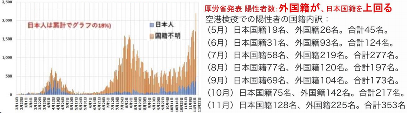 日本人以外陽性者.png
