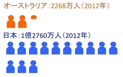 日豪人口.jpg