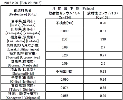 クリックして詳細をごらんください