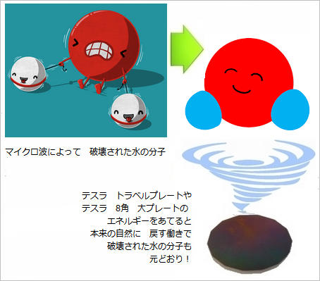 テスラ トラベルプレートや8角大プレートで、水の分子を修復!