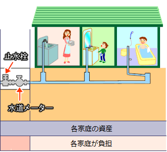 水道管個人資産.gif