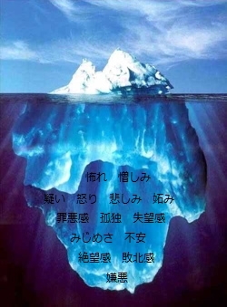 深層意識