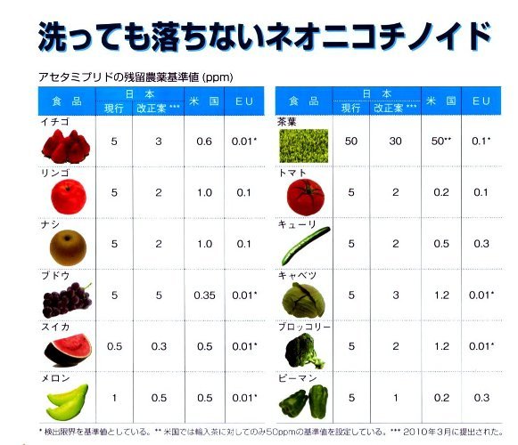 洗っても落ちないネオニコチノイド.jpg