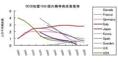 精神病床数.jpg