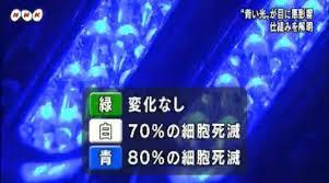 ブルーライトが細胞を死滅