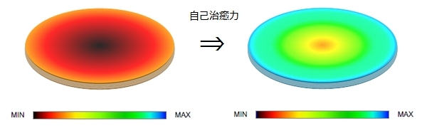 自己治癒力.jpg