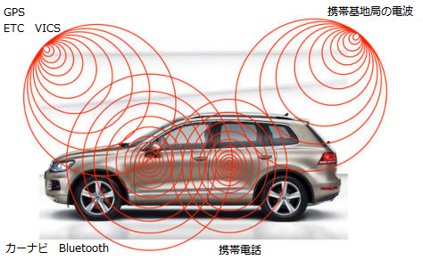 車の電磁スモッグ.png