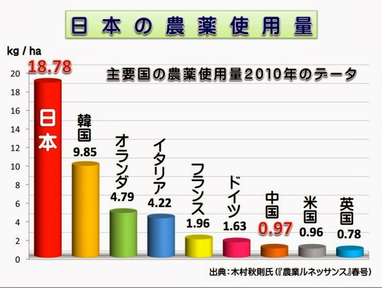 農薬使用量木村秋則.jpg