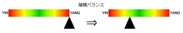 陰陽バランス.jpg