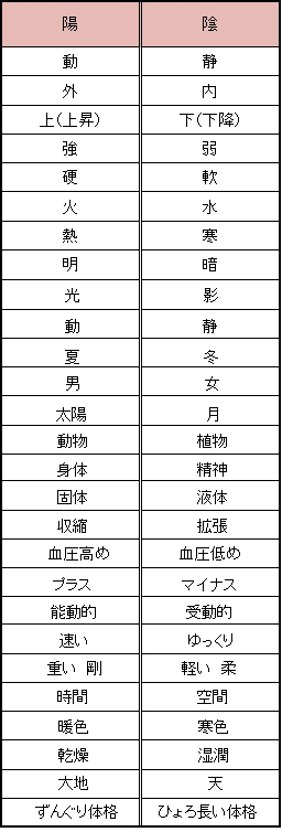 陰陽表.png