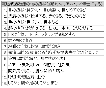 電磁波過敏症13.jpg