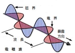 電磁界.png
