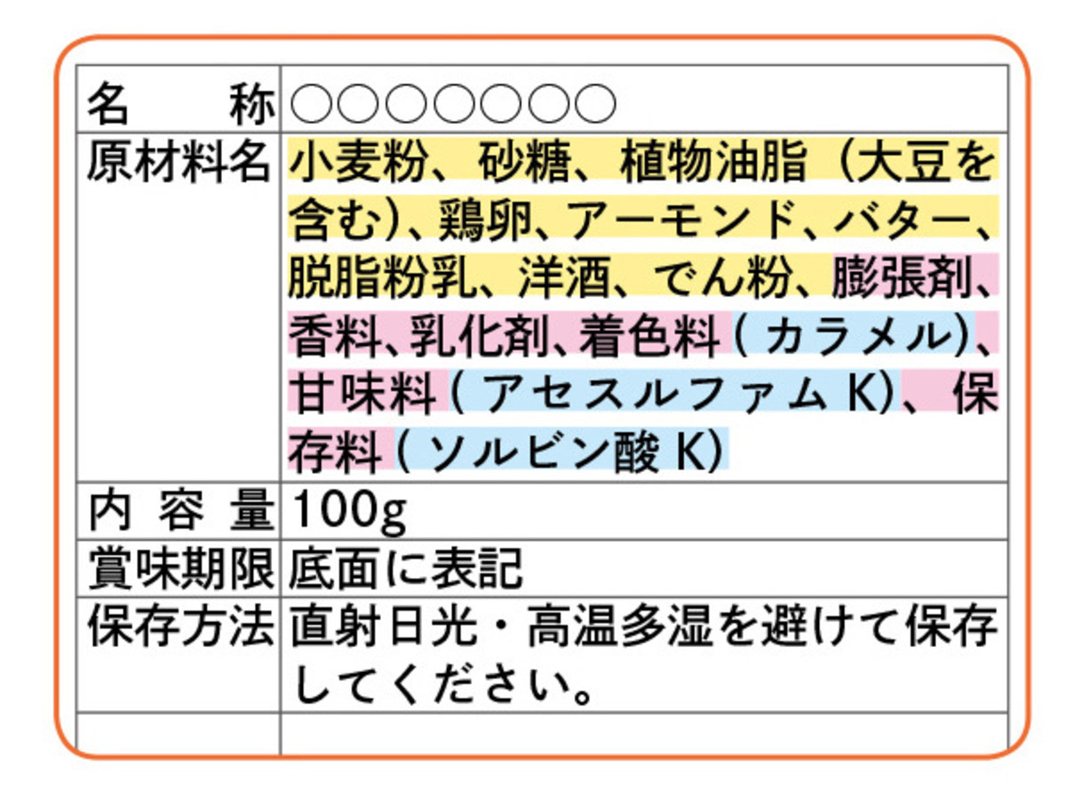 食品成分表示