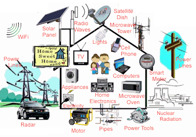 EMF_Environment.png