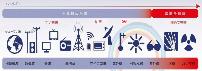 EMspectrum5G.png