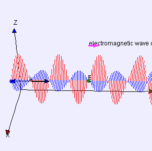 Electromagneticwave3Dfromside.gif