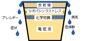 GS bucket.png