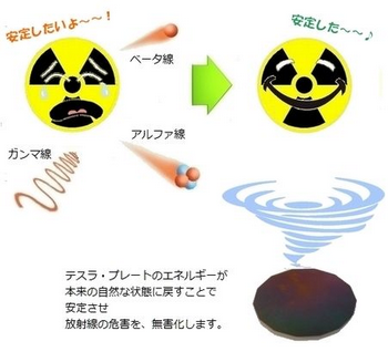 テスラは、どうして放射線をカットするか?