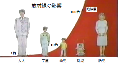 SensibilityRadioactive.png