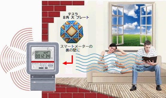スマートメーターの裏側の壁にテスラ 8角 大プレート