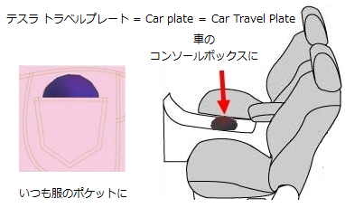 車に必携!
テスラ トラベルプレート