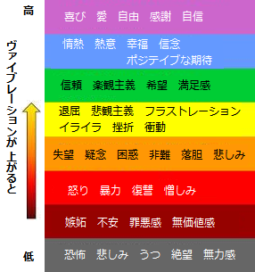 VibrationScale.png