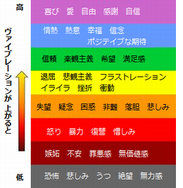 VibrationScale1.png
