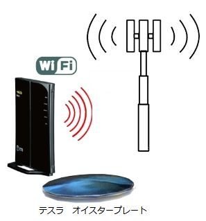 無線LAN、携帯基地局などの電波に、テスラ オイスタープレート