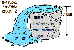 bucket-theory.gif