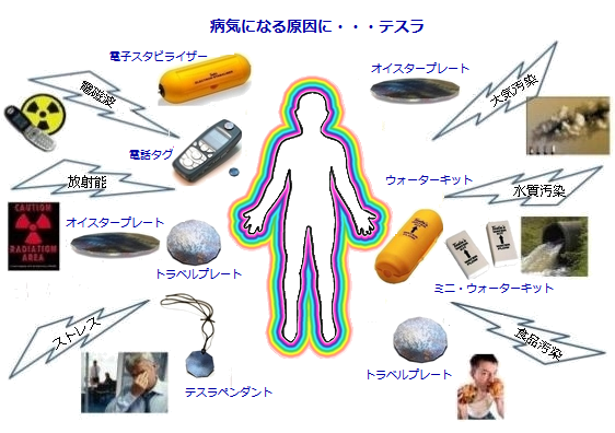 電磁波・化学物質・病気になる原因に・・・テスラ