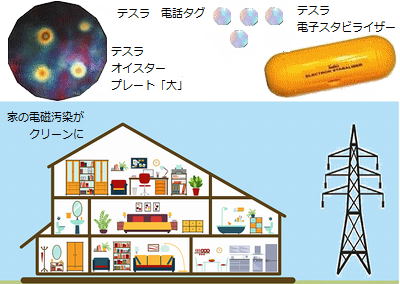 テスラ製品で、うつの原因となる電磁波汚染をクリーンに